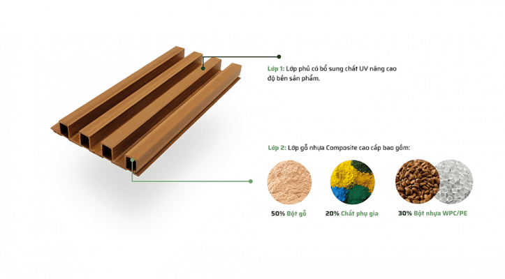 Báo giá thi công lam nhựa giả gỗ tại Mỹ Tho 2023