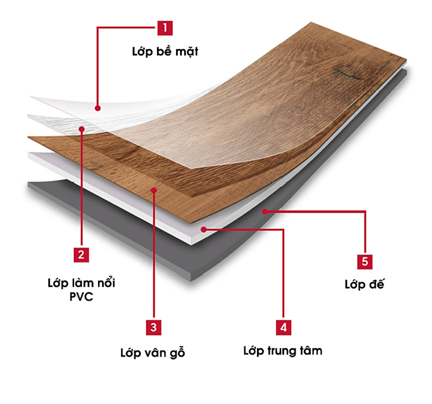 Sàn nhựa giả gỗ có 5 lớp cấu tạo 