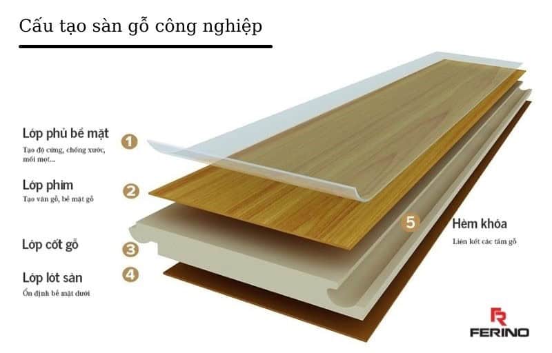 cau tao san go cong nghiep